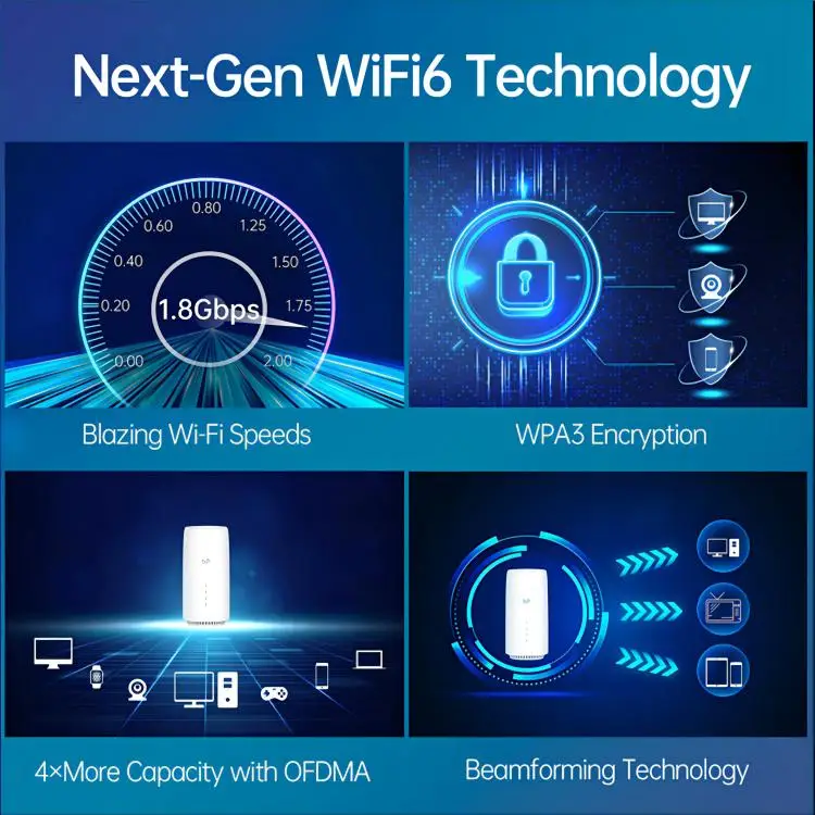 Nradio C8-500 модем со слотом для SIM карты Wi-Fi 6 маршрутизатор с Gigabit Ethernet двухдиапазонный разблокирована беспроводной сотовая связь 5G CPE