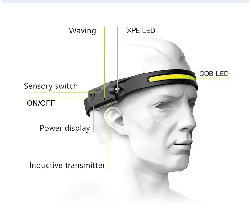 cob headlamp (4).jpg