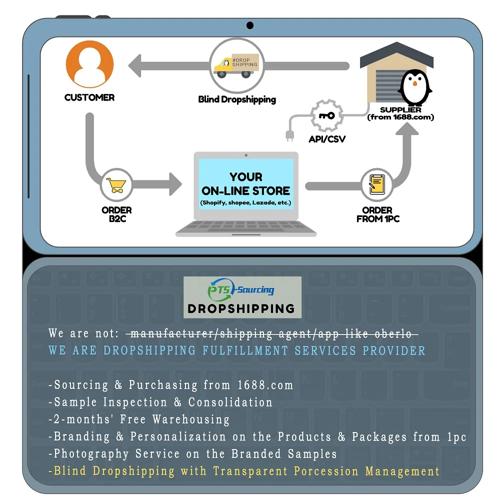
Dropshipping partner with sourcing service 