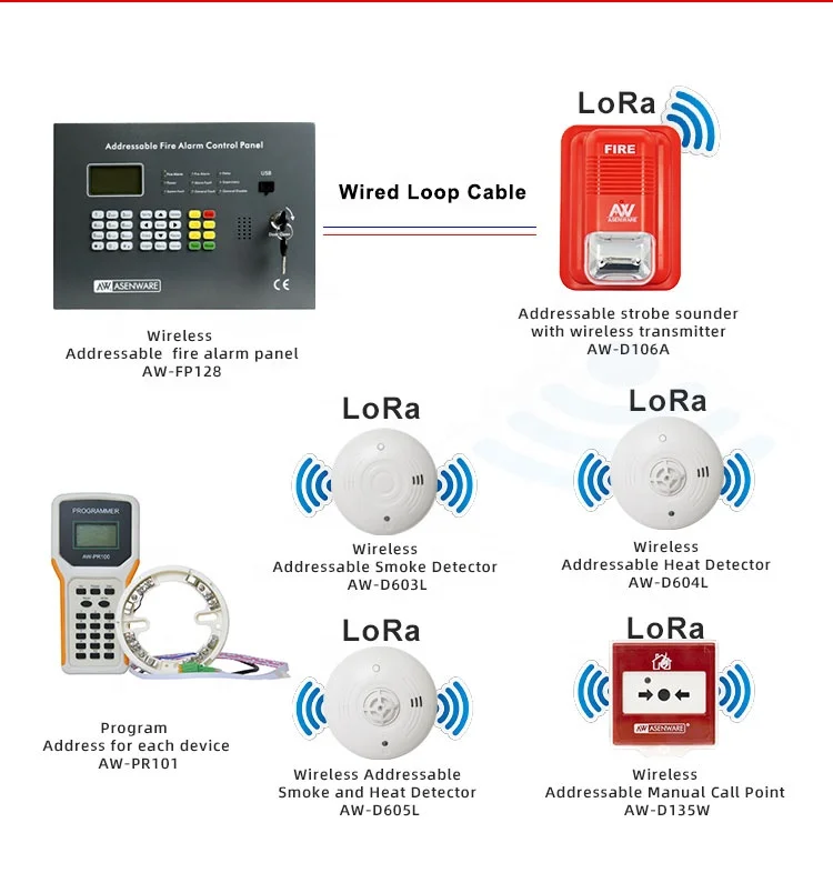 Reliable Performance in Wired and Wireless Fire Alarm Control Panel Technology