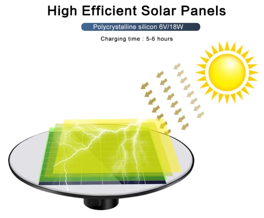 All In One Energy Saving UFO Motion Sensor Round 120w/300w solar led street light outdoor waterproof garden lighting