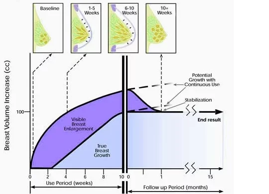 Enhance Breast Enlargement scraping cupping Beauty Machine / butt lifting machine / massaging equipment for health AB608