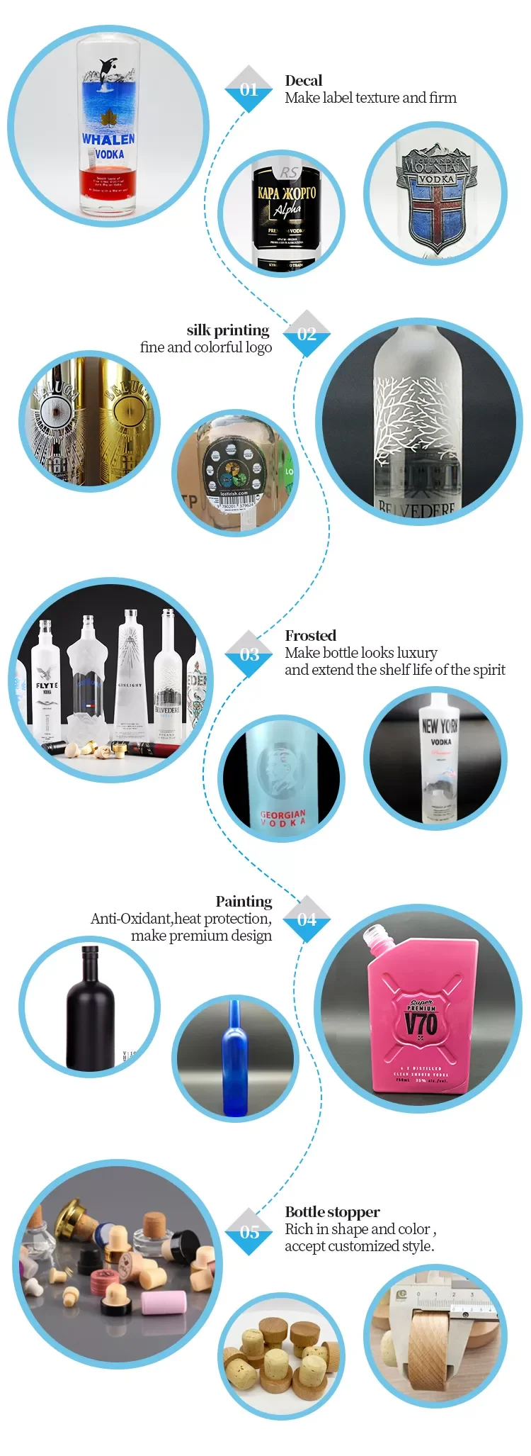 Various processes.jpg