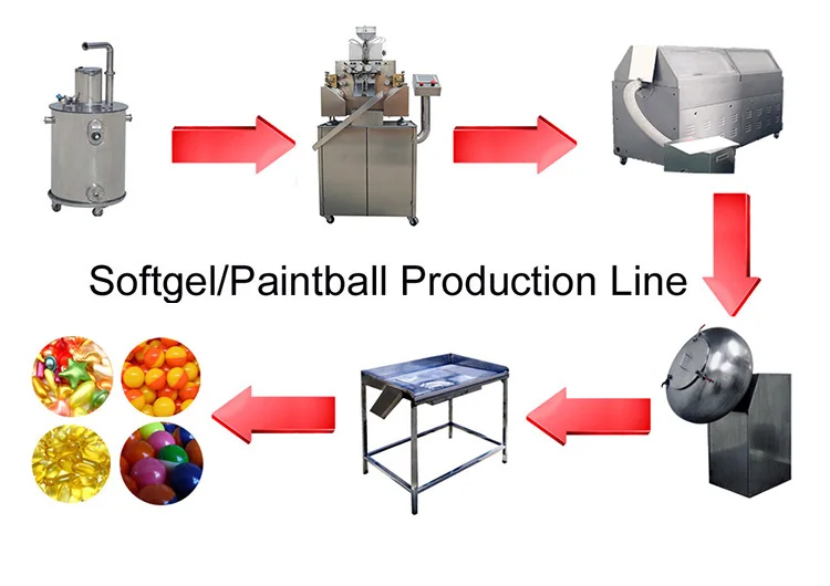 Lab model Vitamin E Softgel Making Machinery Fish Oil Encapsulation Machine For Nutrition