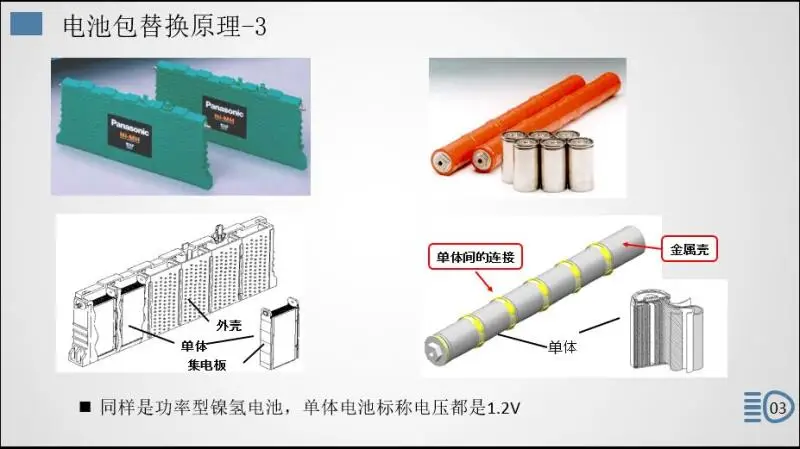 KingKong 14.4v 6000mah 25c Replacement Battery Pack Car Hybrid Ni-mh Battery