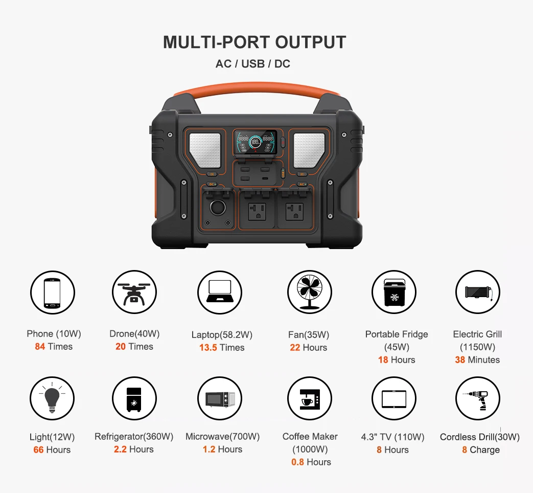Backup Lithium Battery Emergency Power Supply 1000W Portable Solar Generator Camping Outdoor Power Station Pure Sine Wave