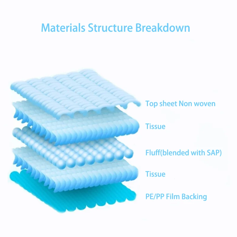 Wholesale High Quality Cheap dog pee pad pet training Pet Dog Training Pee Pad Puppy Training WC Wee Pee Pads