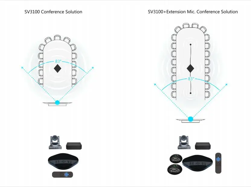 Eacome SV3100 Audio and Video Conferencing System Online Communication Solution