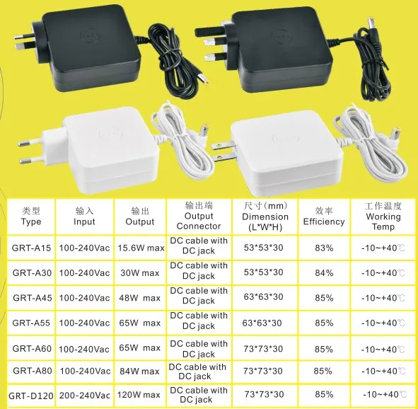 New 72W Wall mounted ac dc adapter 12V 24V 36V 48V switching power supply CCTV camera Ethernet switch Rohs Charger for LED