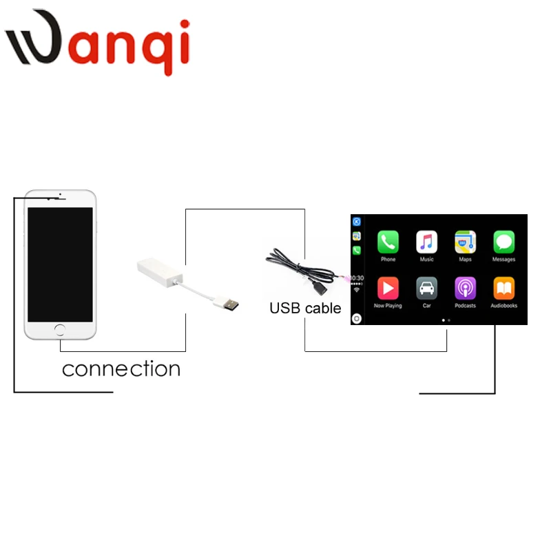 Wanqi Newest Carplay USB dongle for android car navigation gps with smart link Supports iOS Phones