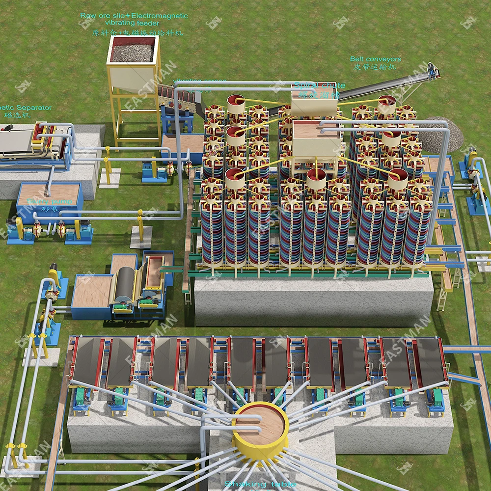 50 Tons Heavy Mineral Sand Concentrate Rutile Zircon Monazite Garnet Recovery Beach Sand Processing Concentration Plant