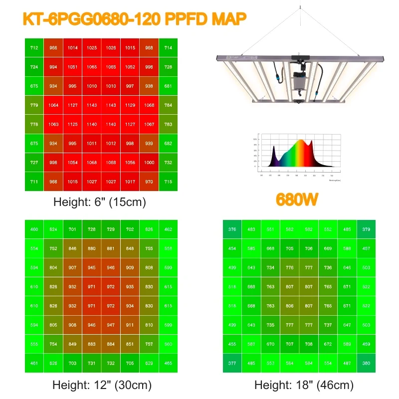 Programmable Led Grow Light Uv Ir Bar 200w 240w Smart Inside Group Control For Indoor Plant Vge Greenhouse Lm Smart