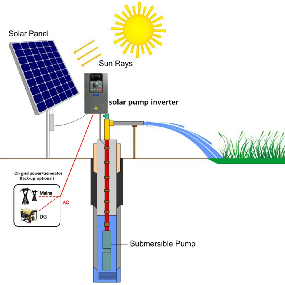 5HP 7.5HP 10HP 15HP Solar Powered Pump High Pressure Solar Water Pumps for Agriculture