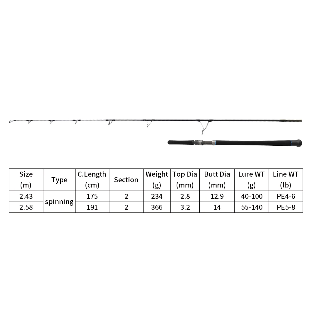 TAIGEK Popping Fishing Rod Japan Fuji guide EVA handle reel saltwater tuna fishing lure nano resin tuna popping GT rod