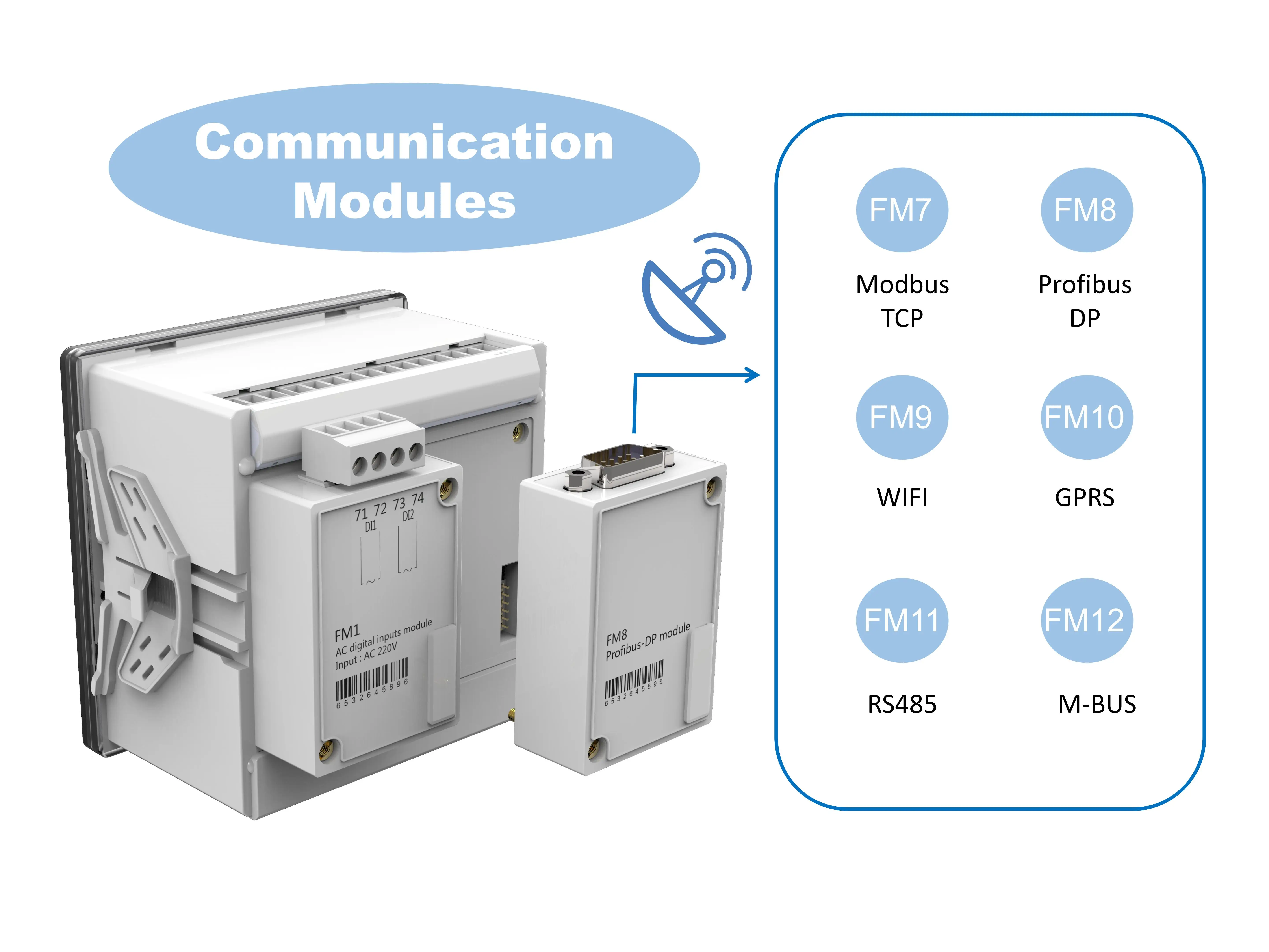  Дистанционная мощь контрольное оборудование Ethernet 3 фазы Многофункциональный регистратор данных счетчик энергии