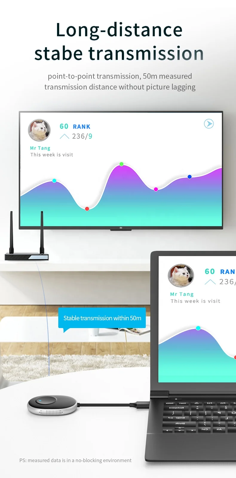 wifi Wireless HDMI Video Transmitter and Receiver Kits 5G Wireless mini Projector 4K for Home Streaming tv Stick pc