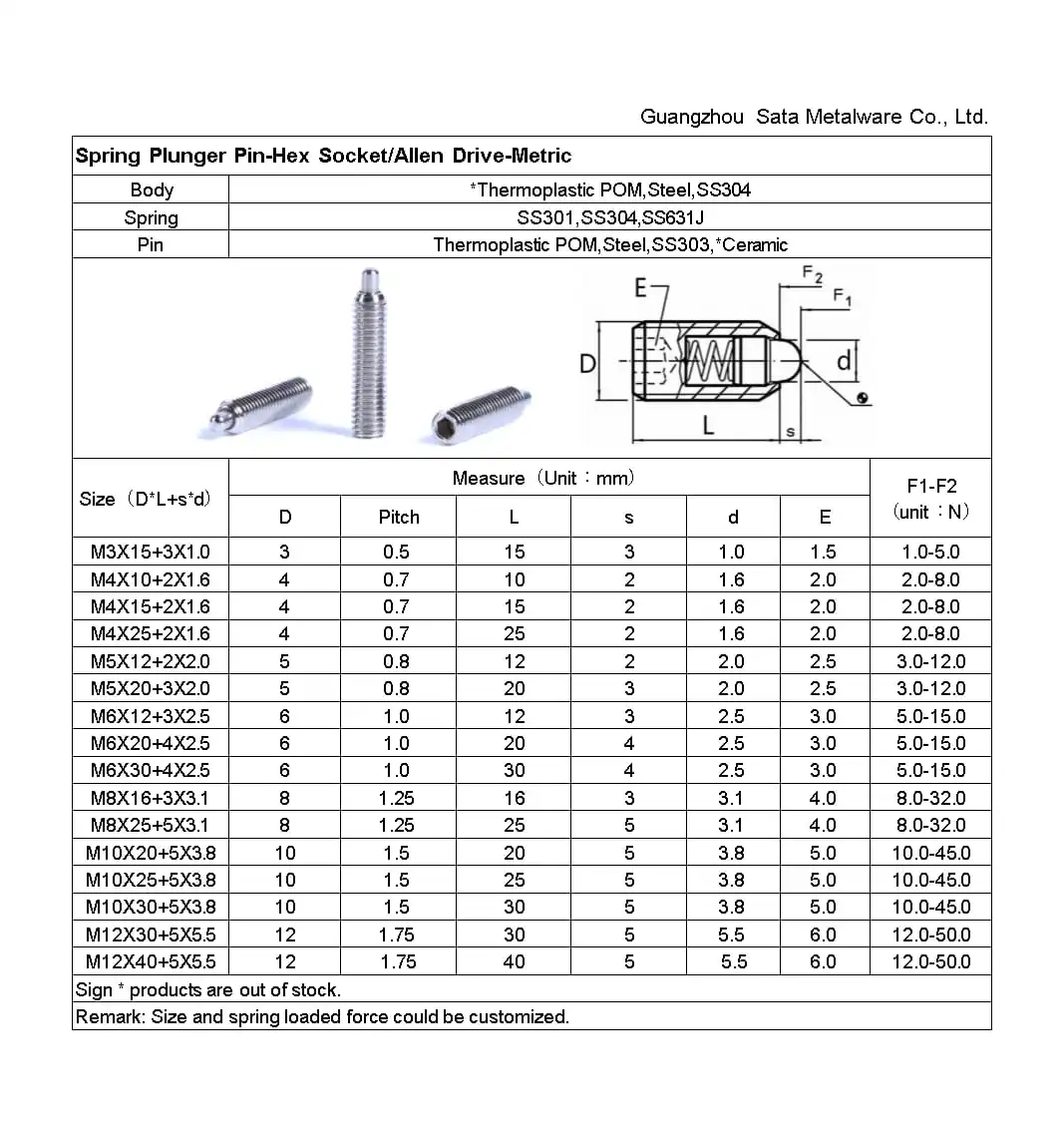 Spring Plunger Pin chart