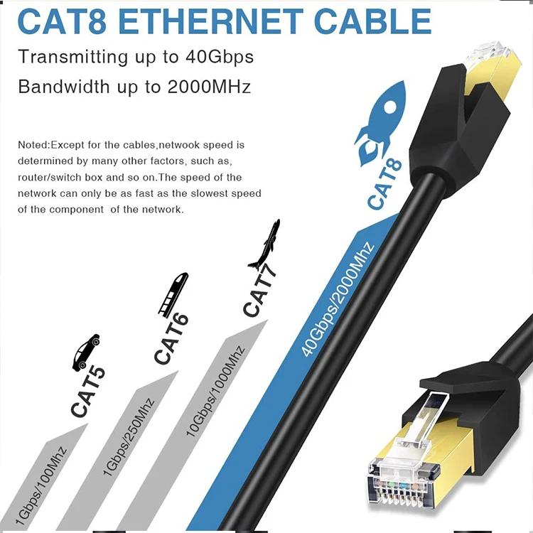 
Цена по прейскуранту завода-изготовителя патч-корд 1M 2M 3M USB кабель UTP, FTP SSTP 26awg 32AWG плоский круглый кабель RJ45 cat8 сетевой кабель Цена по прейскуранту завода-изготовителя патч-корд 1M 2M 3M USB кабель UTP, FTP SSTP 26awg 32AWG плоский круг