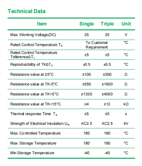 Focusens OEM MZ6 PTC Thermistor Motor Protect 25V Thermal Resistor Heating Element White Red