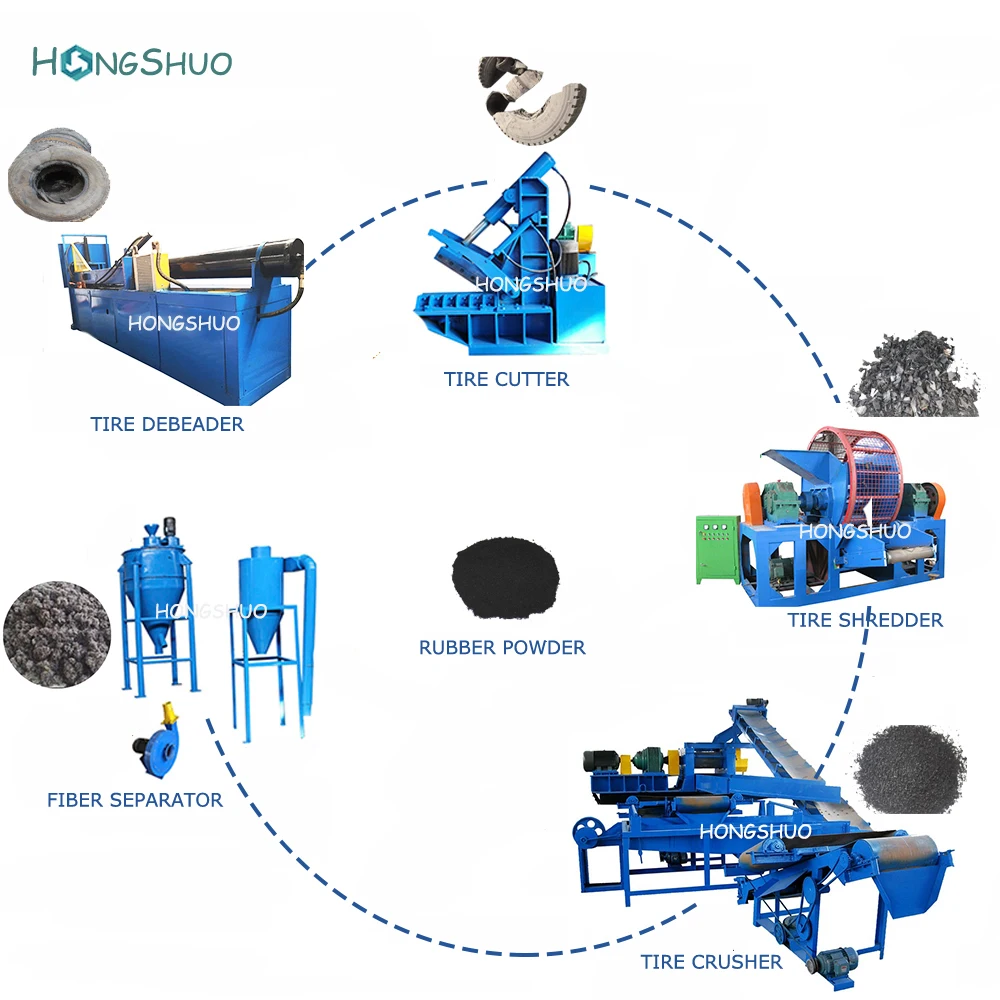 Tires Recycler Truck Tires Recycling Tyre Machine Recycle Rubber Powder Making