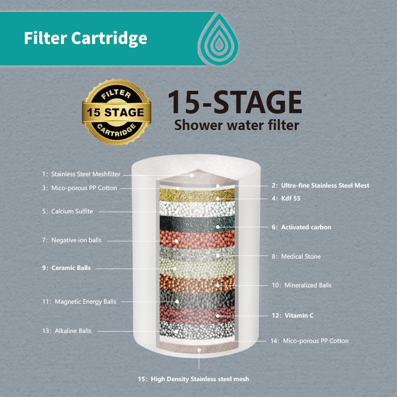 Stainless Steel Shower Water Filter Removes Chlorine, Fluoride, Heavy Metals with 2 Cartridges
