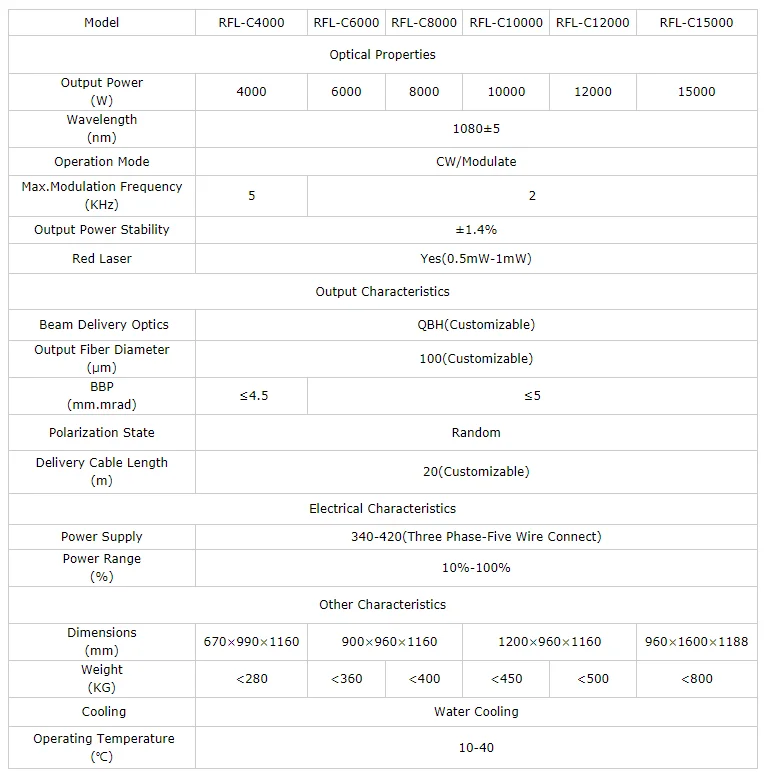 High power fiber laser Raycus 4000w 6000w 8000w All Cover Fiber Laser Cutting Machine fiber laser module