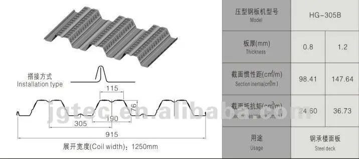 Industrial Aluzinc Steel Floor Deck Roll Forming Machine For High Steel Structure Buildings