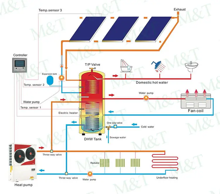 Hot Sell High Quality 100L,200L,300L Thermal Thermodynamic Domestic Heat Pump Hot Water System Water Tank Warmepumpe