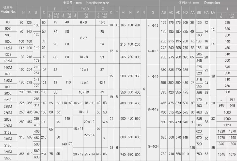 YVF2 132S1-2 5.5KW series 2900rp china good quality  top brand of china three phase industrial asynchronous electric motor