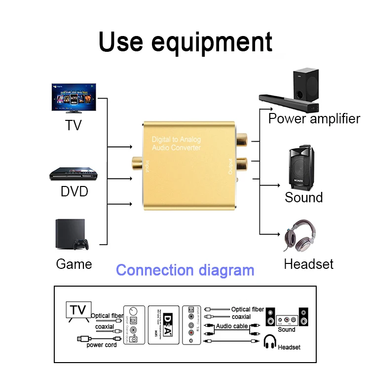 Горячая Распродажа 3 5 мм оптический коаксиальный цифро-аналоговый аудио преобразователь видео кабель Rca