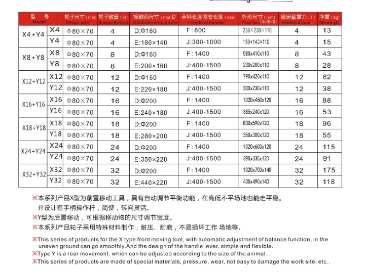 Cheap Price warehouse goods transport case platform trolley