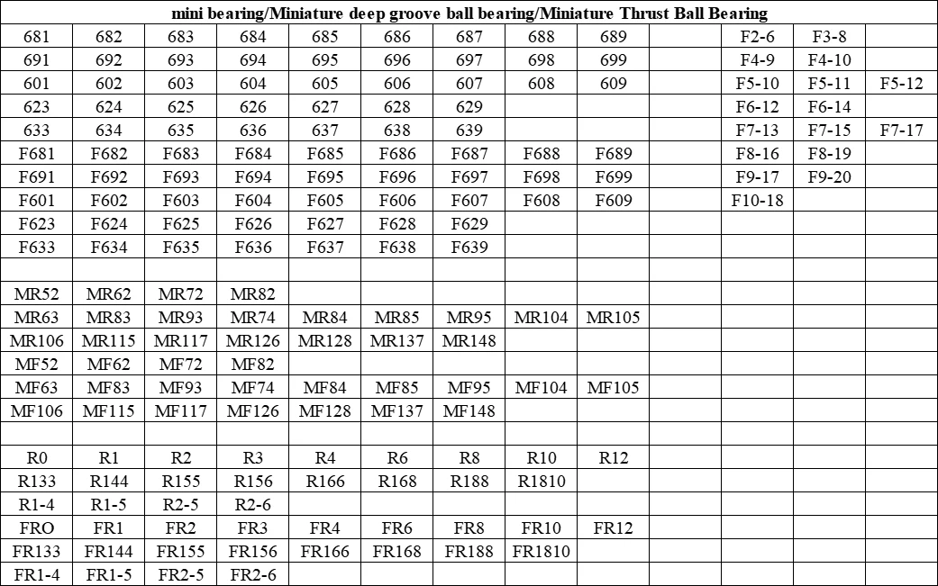 DST High Quality Long Life mini bearing  682 1000082  ZZ 2RS  SIZE:2 * 5 * 1.5mm