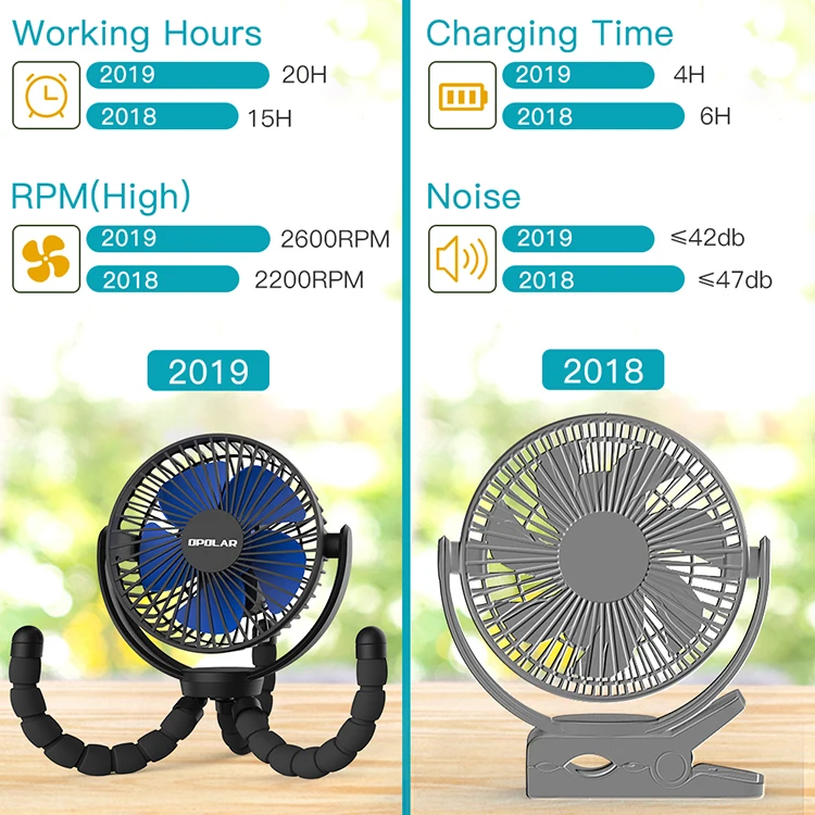 2019 Newest Portable Mini Fan Wireless Electric Small Desk Fan Rechargeable Battery Usb Table Fan