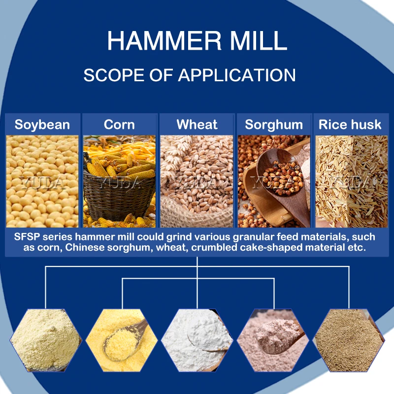 YUDA Multi-purpose corn for sale animal feed crusher and mixer SFSP65 hammer mill 11-13t/h
