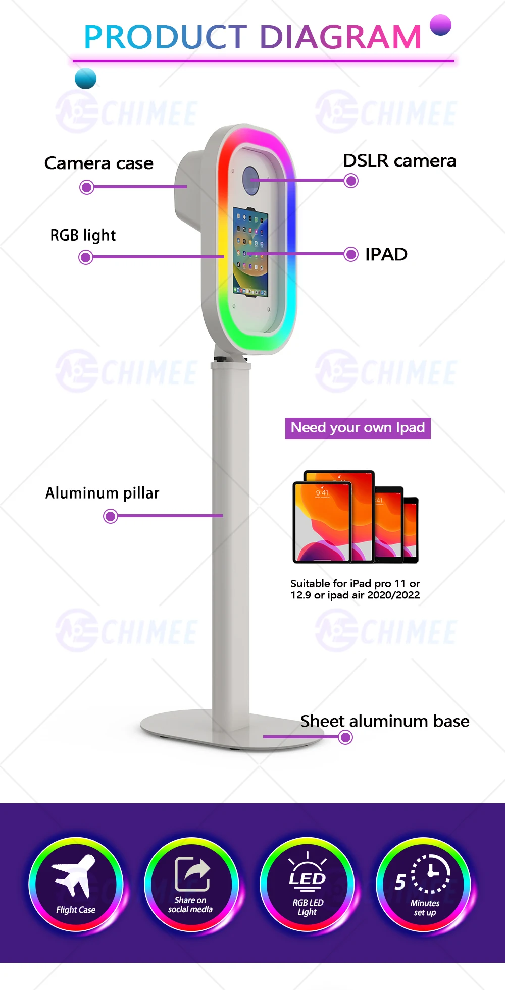 2024 Intimate Photo Booth: DSLR iPad With Metal Flash and 360° RGB for Personalized Celebrations