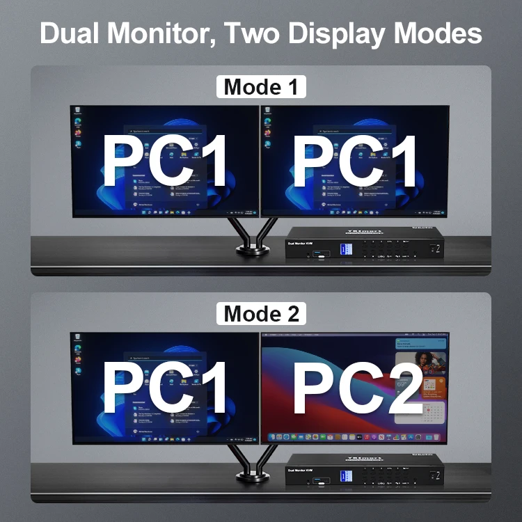 TESmart 4x2 DisplayPort KVM Switch Support 4K 60HZ USB 3.0 Port With Super-speed Data Transfer Rate Auto Scan Video Switcher
