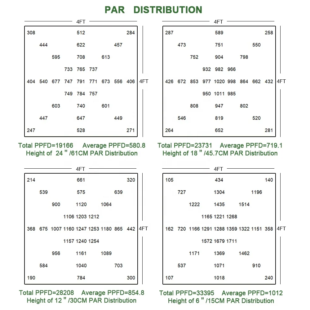 Most Popular Products Spider lm301b lm301h Full Spectrum 600W Indoor Plant Samsung Greenhouse LED Light