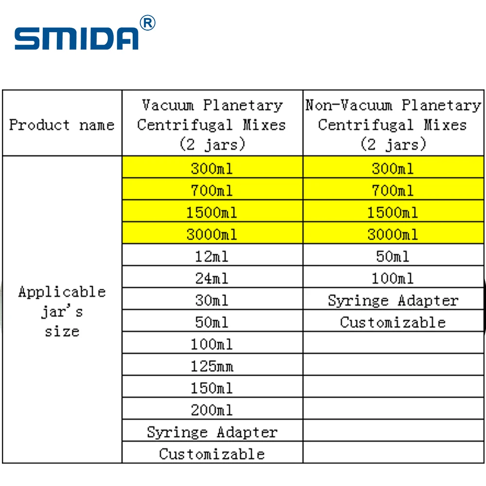 SMIDA 700ml Polymer Material Mixing Equipment Vacuum Planetary Centrifugal Mixer with CE Certified for Silica Gel
