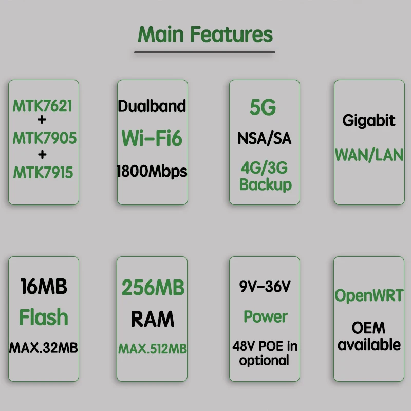1800 Мбит/с двухдиапазонный Wifi6 5g маршрутизатор чип Mt7621a + mt7975 mt7915 Wi-Fi со слотом для сим-карты