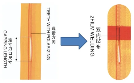 ZYN automatic nylon zipper adhesive tape making machine