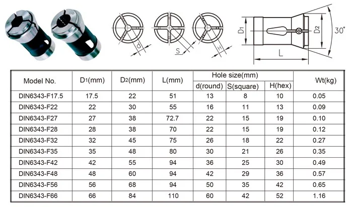 Высокая точность Цанга din 6343 173e(f48) din6343 Цанга