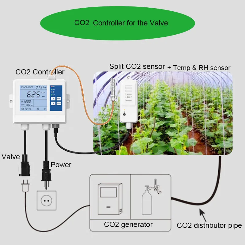 Wi-Fi co2 контроллер с функцией tuya настенный монитора CO2 для растений