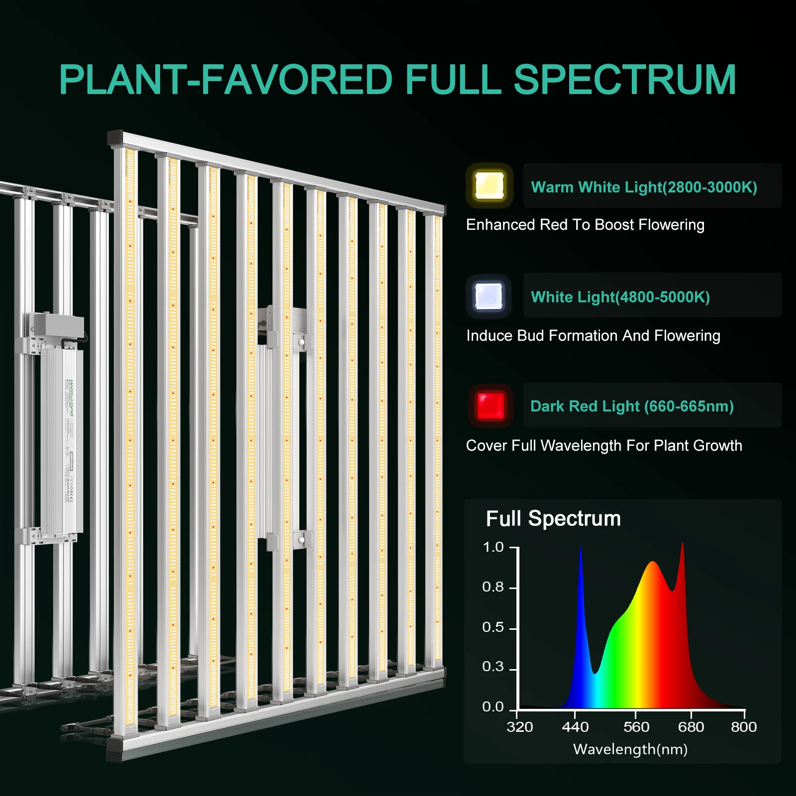 2023 Smart grow light Mars Hydro New Light FC-E1000W 10 Bars 1000W Led Grow Light For Indoor Plants 4x4 4x6 ft