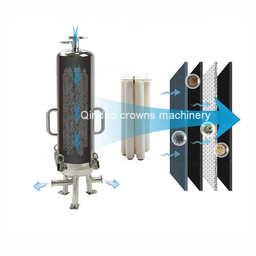 Industrial Filtration Equipment Beer Wine Filter Micron Millipore Stainless Steel Cartridge Filter Housing