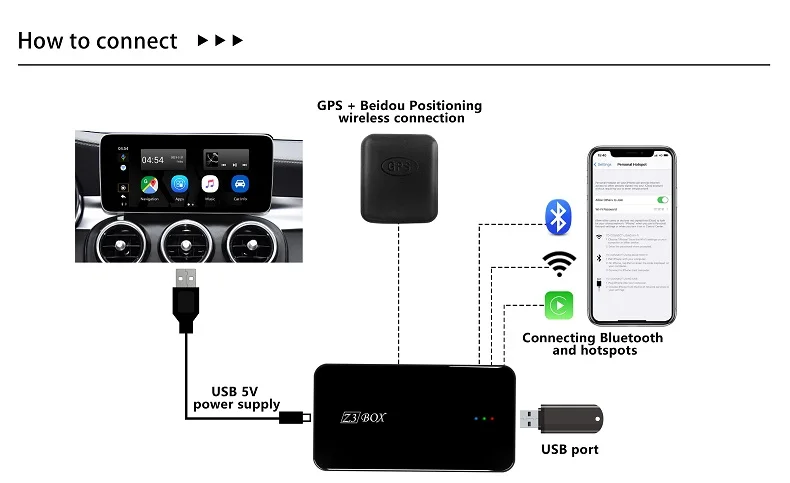 Новый 4 + 64G CarPlay AI