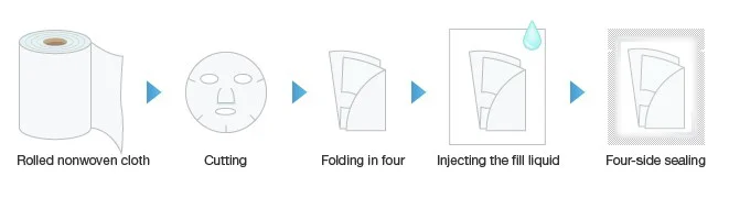 Automatic cutting, folding, and bagging machine for gauze folding machine 4 side sealing packing machine