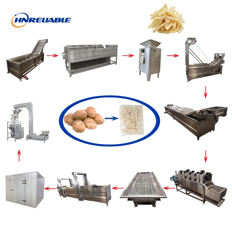 CE Certification 50-2000kg/H Automatic Potato Making Machine Equipment Frozen French Fries Production Line