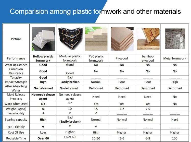 reusable plastic formwork2.jpg