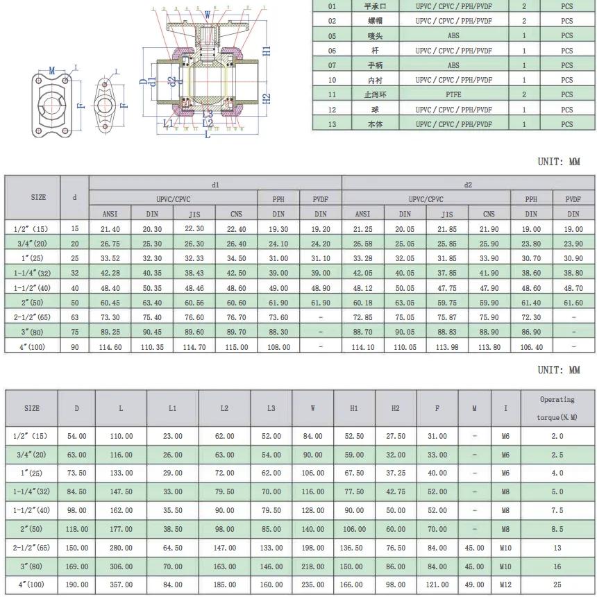 Промышленность использующая PPH/PVDF стыковые фьюжн двойные шаровые краны Витон трубы и фитинги