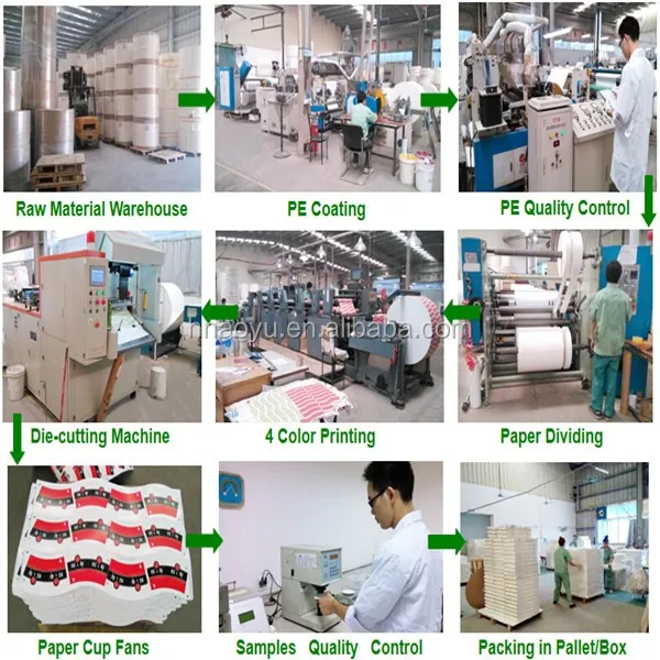 
pe coated paper for cup making 